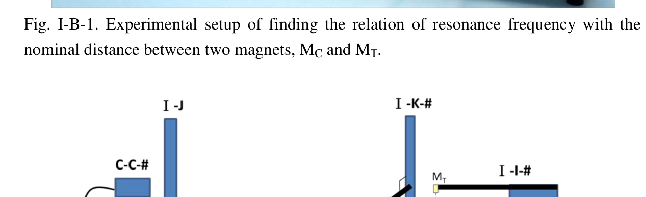 Fig. I-B-2. The schematic plot of Fig. I-B-1.