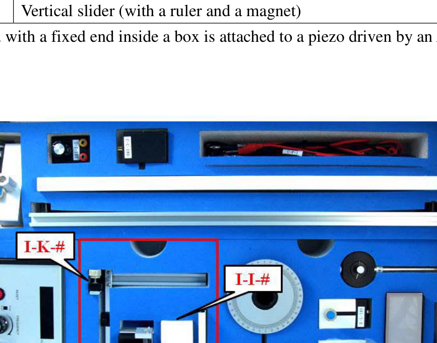 Set-I components