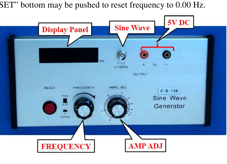 Sine wave generator panel
