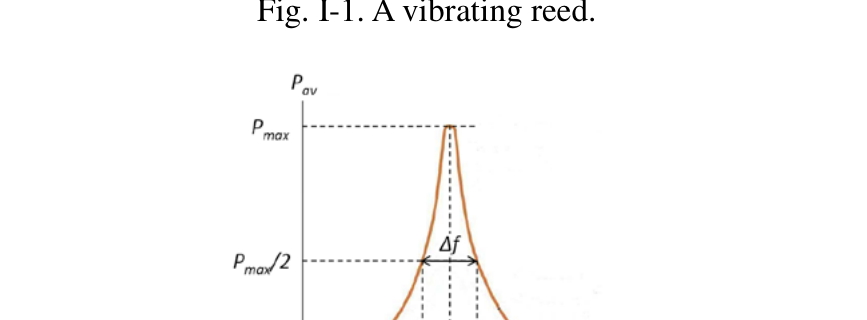 Fig. I-1. A vibrating reed.