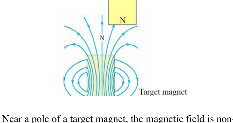 Fig. I-3. Near a pole of a target magnet, the magnetic field is non-uniform.
