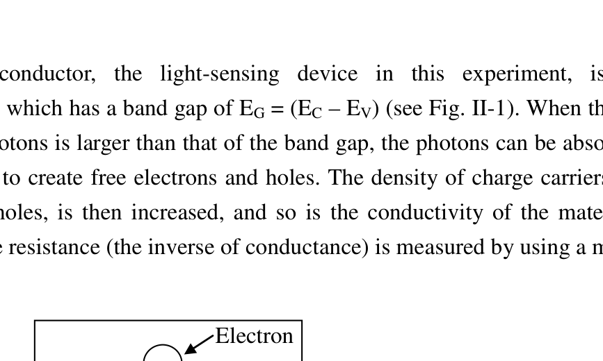 Fig. II-1. Schematic diagram of an electron-hole pair generated by a single photon in a semiconductor.