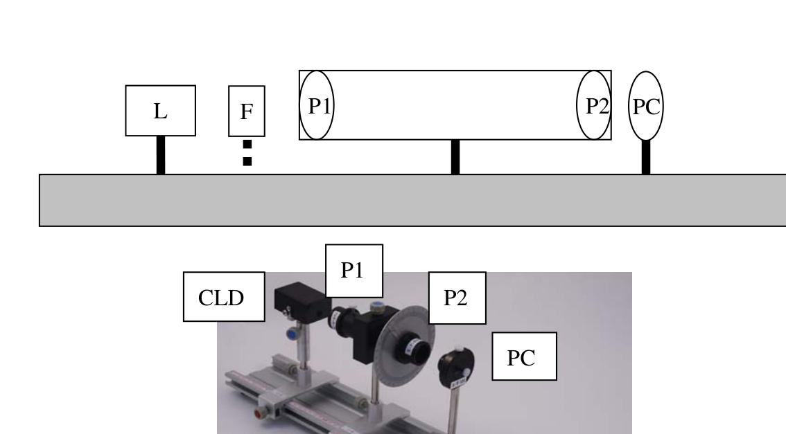 Fig. IIA-3. Experimental setup for the PC characterization.