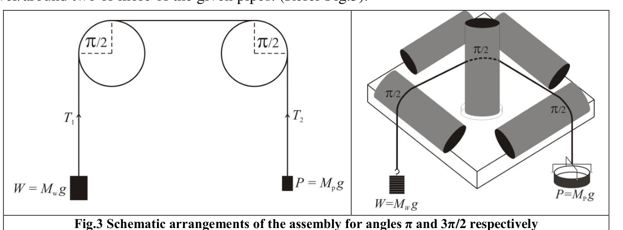 Fig.3