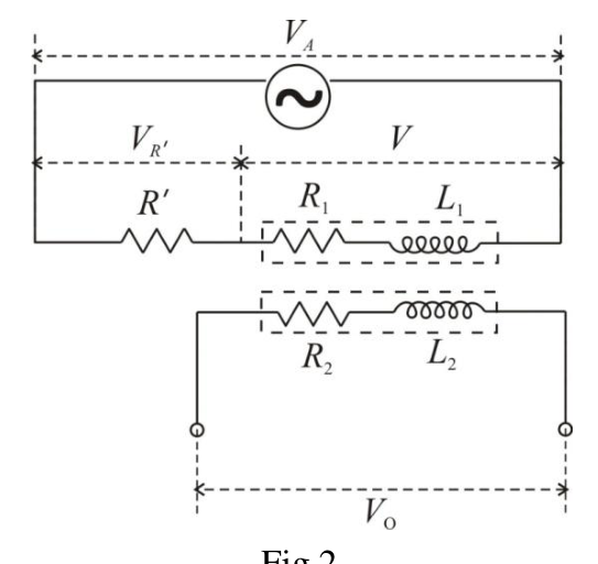 Fig.2