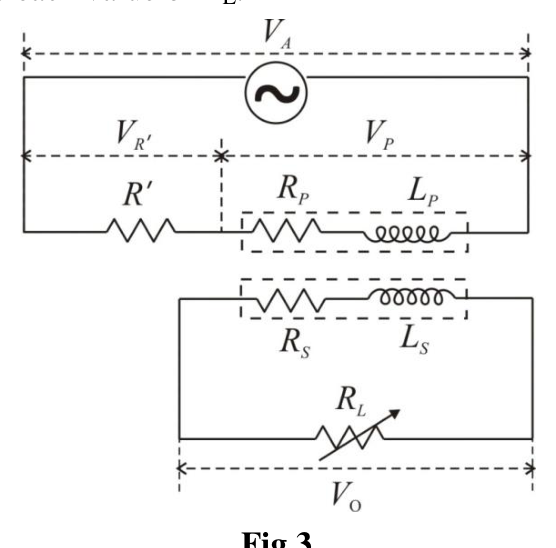 Fig.3