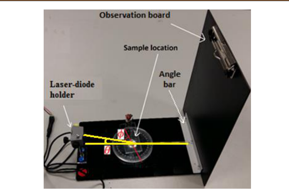 Figure 9: setup