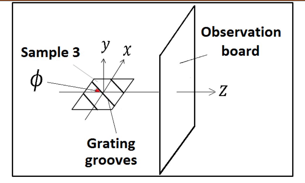 Figure 14: coordinate system