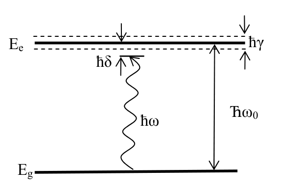 Energy level diagram of the two-level atom