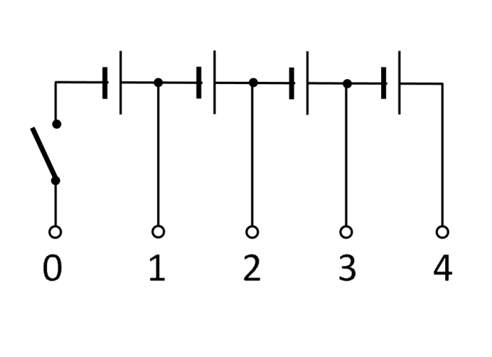 Figure A2